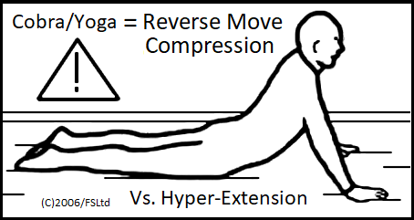 Reverse adjustment move/compression