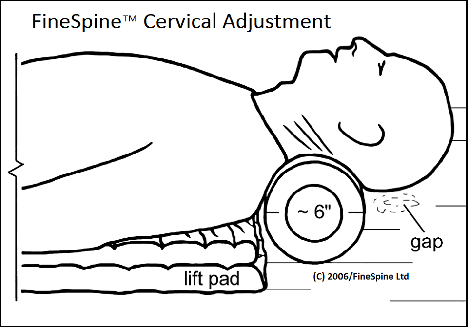 cervical adjustment side view
