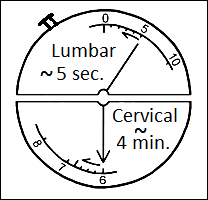 Adjustment Timer